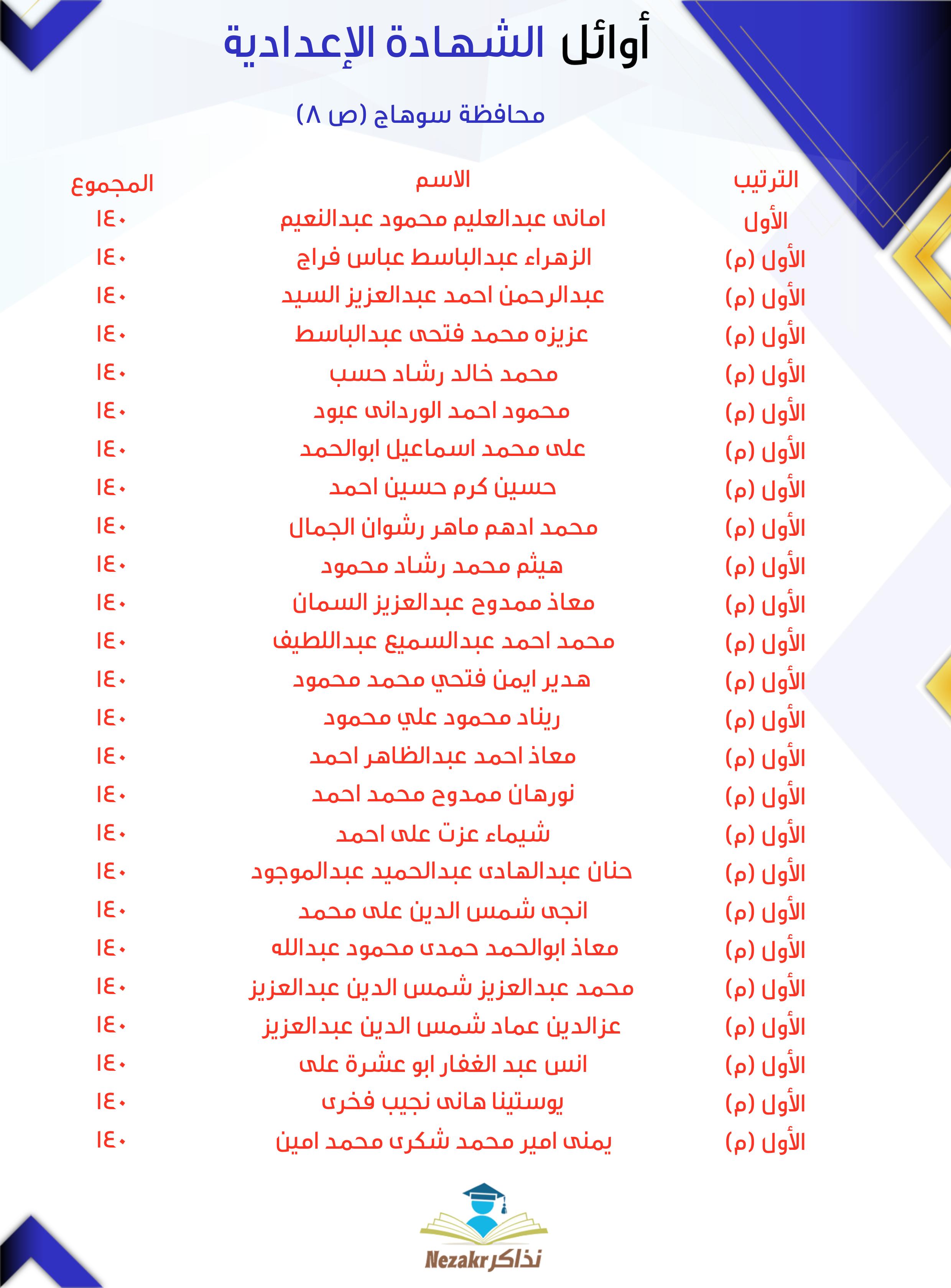 قائمة الأوائل 8